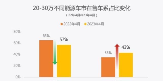 飞凡R7：如何在竞争激烈的市场中崭露头角？