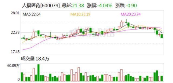 人福医药：塞来昔布胶囊获药品注册证书