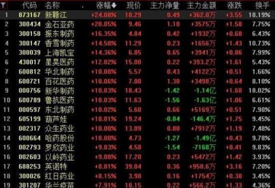 流感药物需求激增，上市公司如何应对