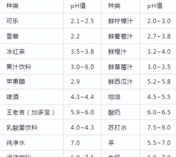 你可能每天都在喝这些伤害牙齿的饮料