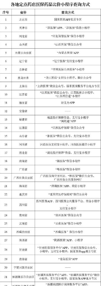 药品比价小程序，让你轻松省钱