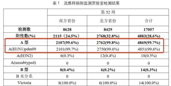 甲流如何应对？专家回答五个常见问题