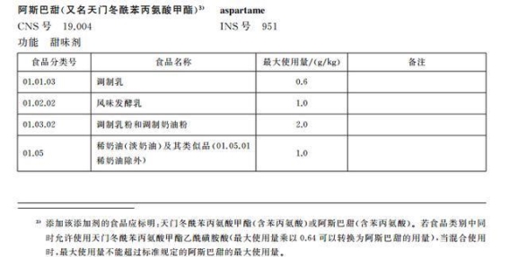 食品添加剂新规实施在即，八大变化带来深刻影响