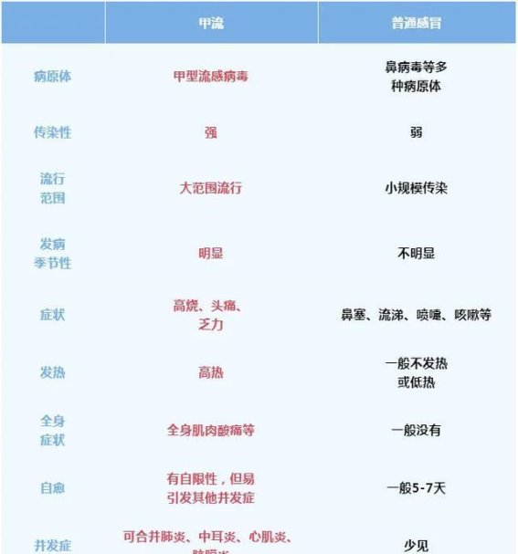 甲流高发季节，这些常见药不能乱吃