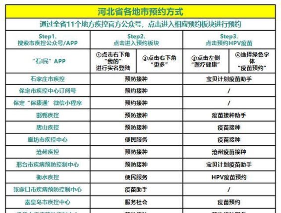 河北省男性HPV疫苗接种全面启动，首针开打掀起防护新高潮