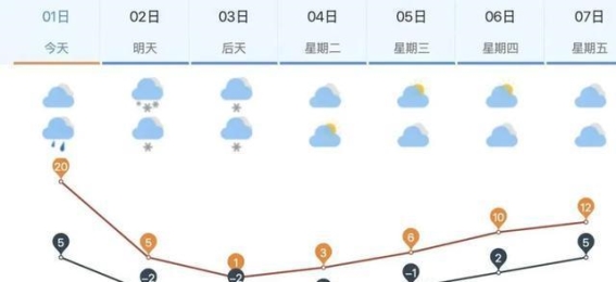 寒潮雨雪来袭，济南市发布旅游安全提醒
