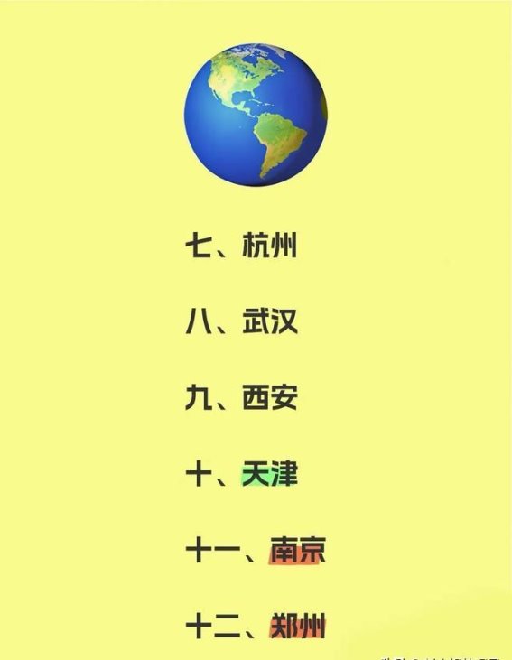 走过这二十座城市，你能感受到不同的生活节奏与魅力