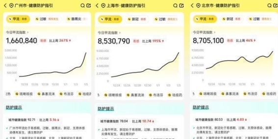 流感药物价格波动 南京药品供应正常