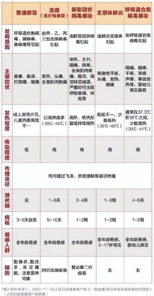 冬季寒潮来袭，初中生高烧三天以为是流感，结果竟是新型肺炎