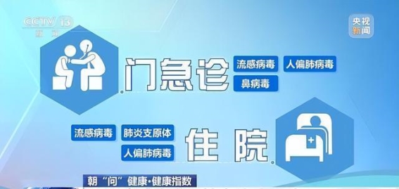 流感来袭，如何正确使用奥司他韦和玛巴洛沙韦？