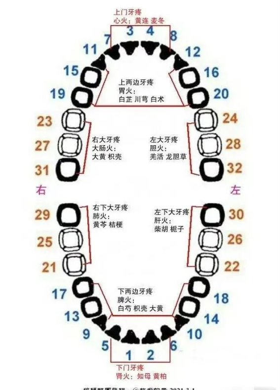 牙痛怎么办？简单方子轻松搞定