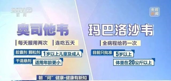 甲流高发季节的预防与用药指南：如何正确应对奥司他韦与玛巴洛沙韦？