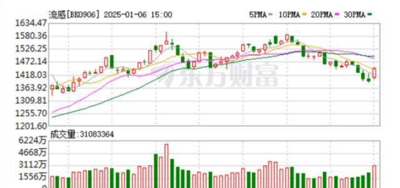 制药公司如何应对甲流需求：市场反应与药品供应