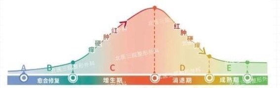 增生性瘢痕与瘢痕疙瘩的区别