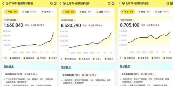 流感季节药品需求激增，美团买药保障供应