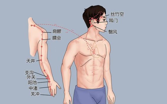 刮通三焦，气血通畅，抑郁症症状逐渐缓解
