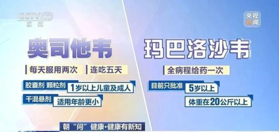 甲流高发期的应对与防控