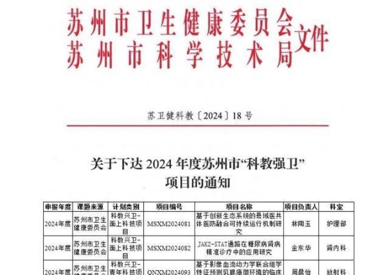 苏州高新区人民医院获得3项市“科教强卫”项目立项