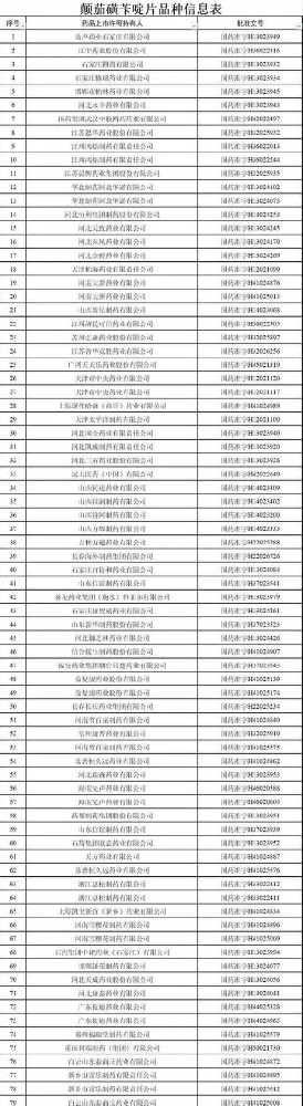 停止生产、禁售！这类药物，你绝对不能再使用