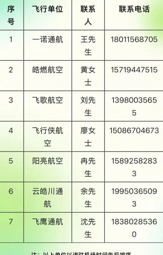 春日飞行，花海相伴——成都淮州机场推出低空赏花航线