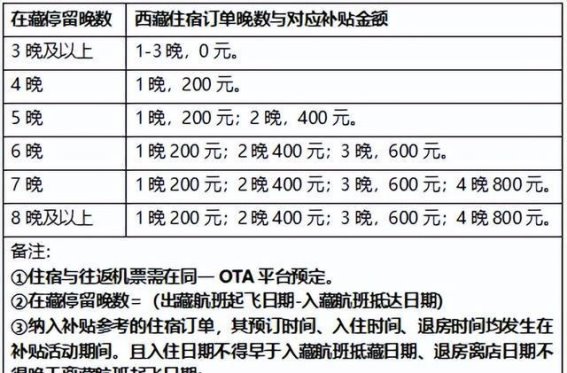 春日暖阳下的城市记忆